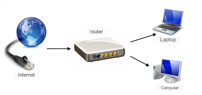 Jak podłączyć router do dwóch komputerów