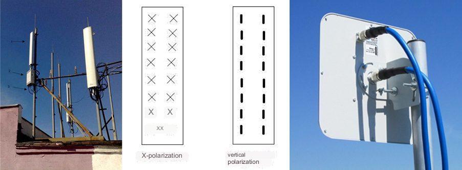 Antena panelowa