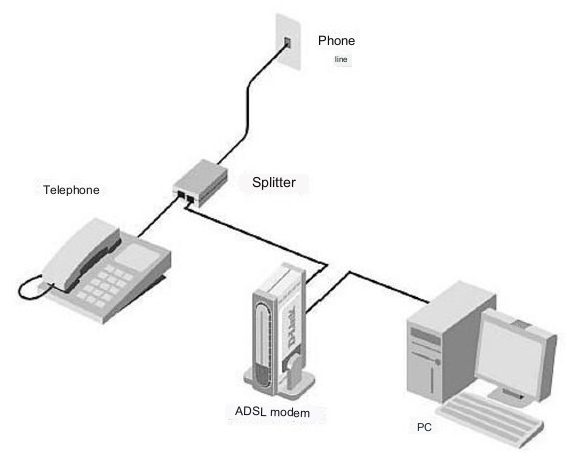 Główne problemy występujące podczas korzystania z modemu ADSL